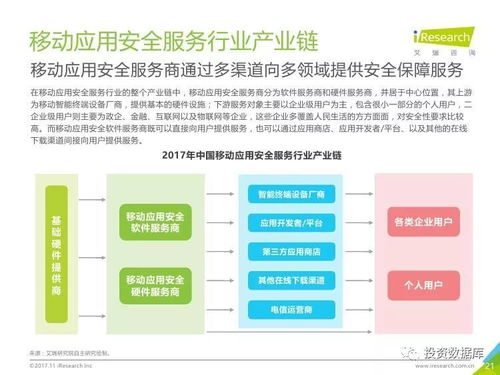 2017年中國移動(dòng)應(yīng)用安全服務(wù)行業(yè)白皮書 市場(chǎng)現(xiàn)狀與趨勢(shì)分析
