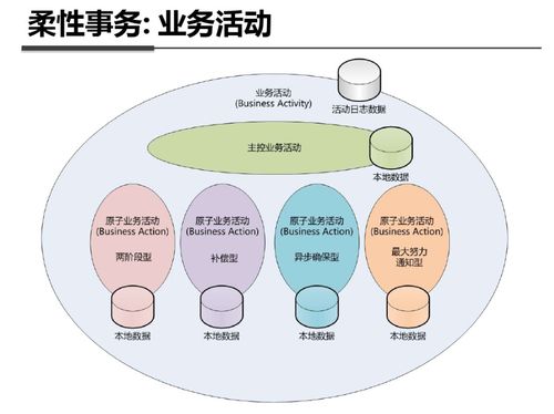 數(shù)據(jù)驅(qū)動(dòng)的信息咨詢服務(wù) 路徑、工具與價(jià)值重塑
